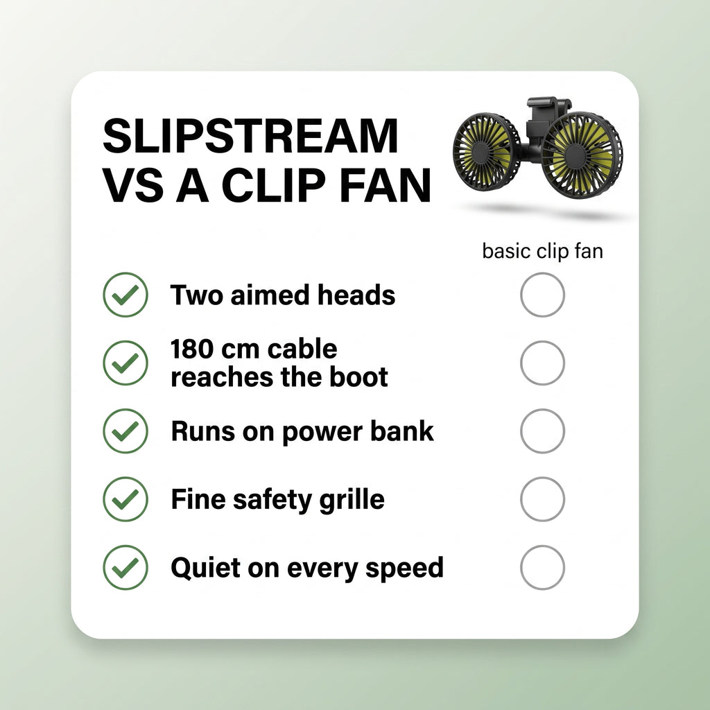 Slipstream vs a basic clip fan